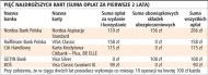 Pięć najdroższych kart (suma opłat za pierwsze 2 lata)
