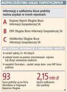 Bezpieczeństwo usług turystycznych