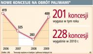 Tysiąc stacji paliw zniknie w ciągu czterech lat
