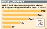 500 mln euro z UE tylko dla najlepszych