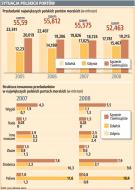 Polskie porty bez szans w konkurencji z Zachodem