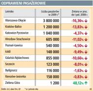 Po zakupy na lotnisko