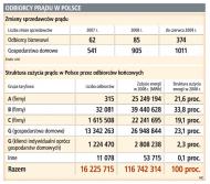 Zmiana dostawcy prądu dalej jest fikcją
