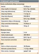 Jak zrobić interes prowadząc warzywniak?