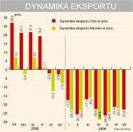 Dlaczego Chińczyków nie cieszy miejsce na podium