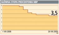 Koniec z obniżkami stóp procentowych?