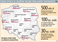 Unijne dotacje na założenie własnej działalności gospodarczej