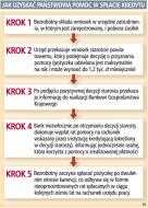 Pomoc w spłacie kredytu tylko dla zarejestrowanych bezrobotnych