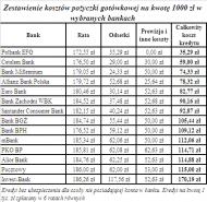 Wyprawkę dla dziecka rozłóż na raty