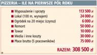 Pizzeria to nie jest prosty biznes