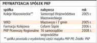 Trójmiasto przejmie Szybką Kolej Miejską