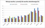 Za wojnę depozytową płacą klienci banków