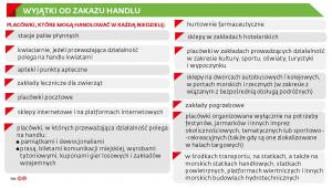 Zakaz handlu - wyjatki