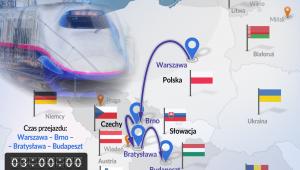 Szybka kolej (graf. Obserwator Finansowy)