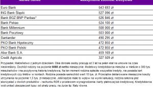 Tabela 1