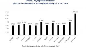Wynagrodzenia w branży górnictwo i wydobywanie w poszczególnych miesiącach w 2017 roku