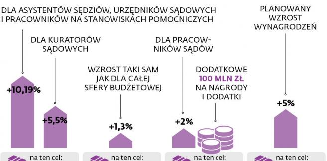 meritum bank zarobki praca