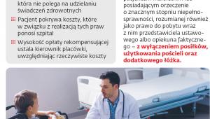 Prawa pacjenta związane z dodatkową opieką