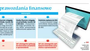 E-sprawozdania finansowe