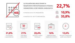 Badanie “Polaków portfel własny – świąteczne przygotowania”