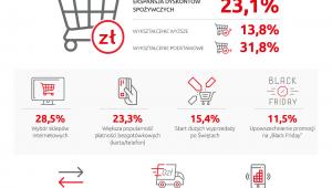 Badanie “Polaków portfel własny – świąteczne przygotowania”