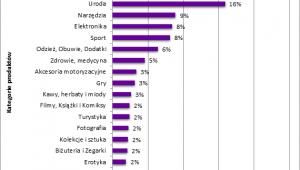 Czego dorośli mogą spodziewać się pod choinką?