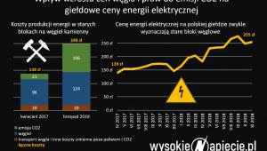 Koszty energii