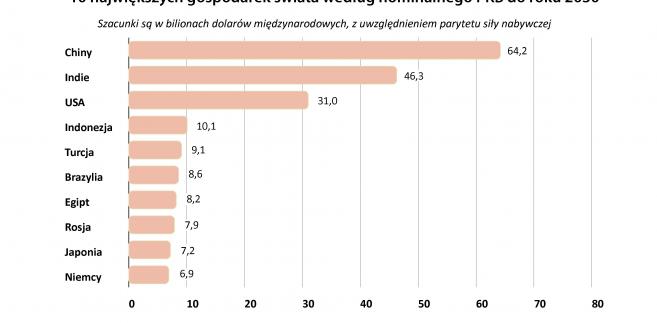 https://g.forsal.pl/p/_wspolne/pliki/4064000/4064762-10-najwiekszych-krajow-wedlug-657-323.jpg