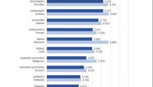 Mediana wynagrodzeń w bankowości w woj. w 2018 r.