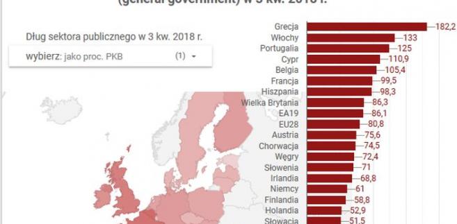 Wzrost Gospodarczy W Polsce Na Tle Innych Krajow Unii Europejskiej