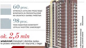 Reforma uwłaszczeniowa w liczbach