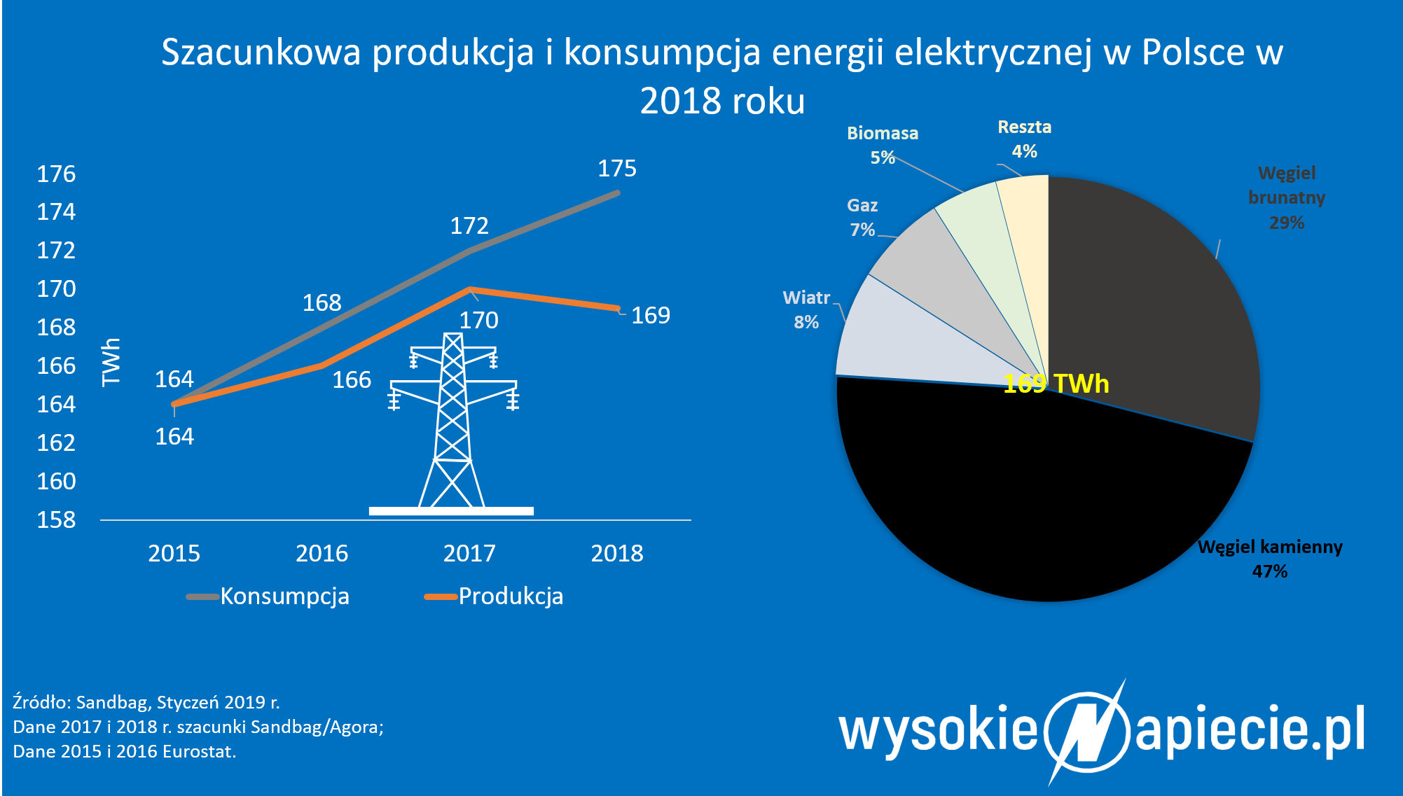 Elektrownie Poradziły Sobie Z Emisjami CO2 - - Forsal.pl – Biznes ...