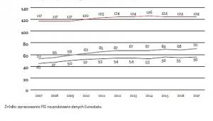 PKB per capita (graf. OF)