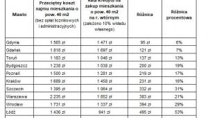 Tabela 2
