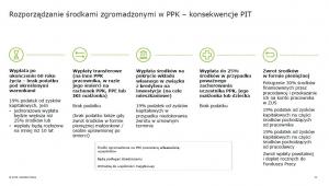 Rozporządzanie środkami zgromadzonymi w PPK – konsekwencje PIT - źródło Deloitte