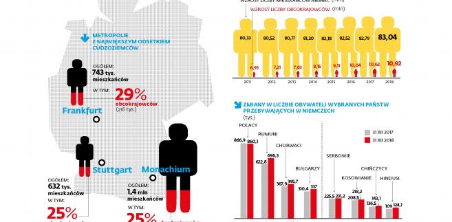 Liczba polaków w niemczech
