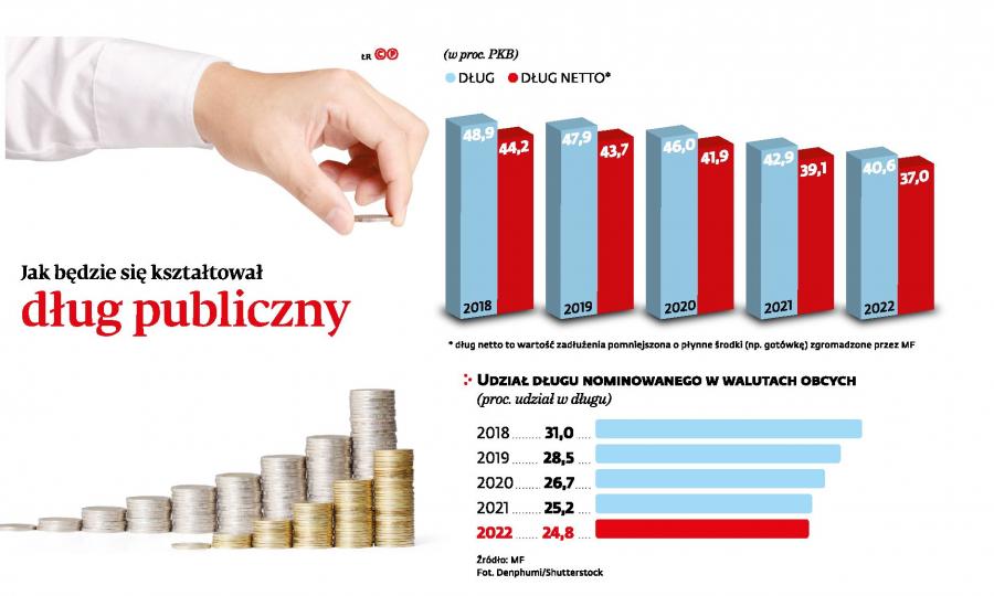 https://g.forsal.pl/p/_wspolne/pliki/4203000/4203690-jak-bedzie-sie-ksztaltowal-dlug.jpg