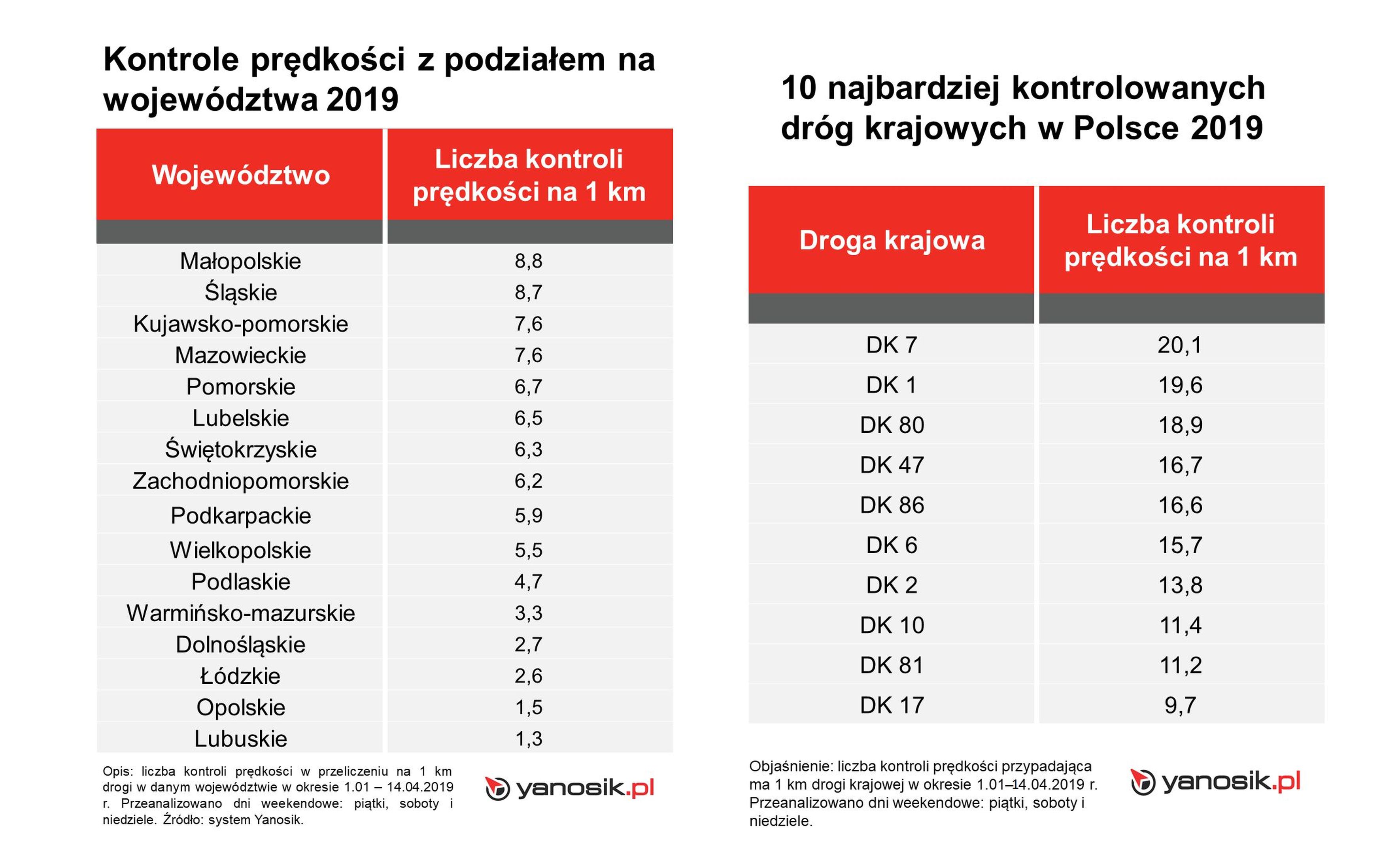 Limity Prędkości W Polsce 2019 Kontrola prędkości na drogach w Polsce 2019 mapa - zdjęcie 2