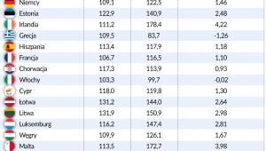 15 lat PL w EU (graf. Obserwator Finansowy)