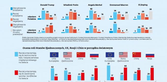 Pozytywne czarne wiadomości