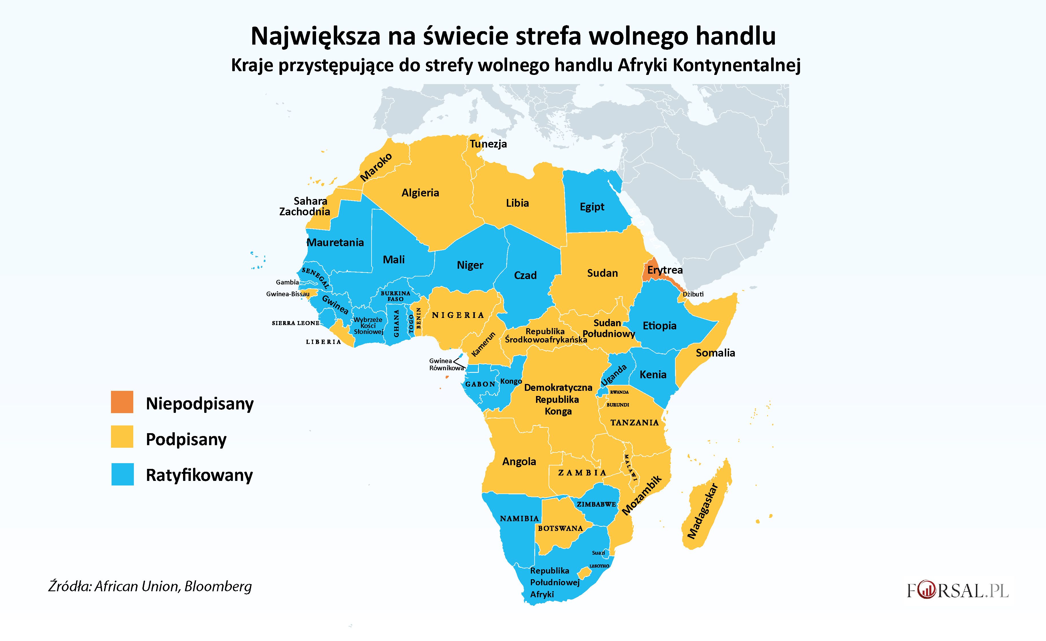 Przemysł I Usługi W Afryce Notatka Powstaje największa na świecie strefa wolnego handlu. W planach jest