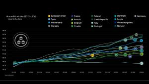 Property index 2019 - indeks cen mieszkań