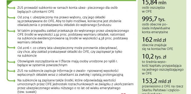 Średni wiek do podłączenia