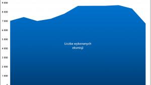 Liczba wykonywanych eksmisji z lokali mieszkalnych