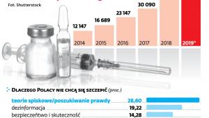 Odmowy szczepień