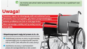 Limity pracy niepełnosprawnych