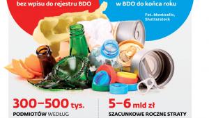 Baza Danych o Odpadach