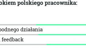 pracoszczęście wykres 1
