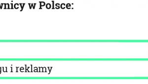 pracoszczęście wykres 2