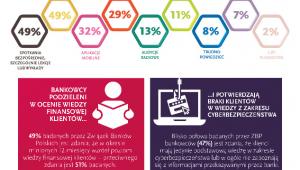 IV Kongres Edukacji Finansowej i Przedsiębiorczości